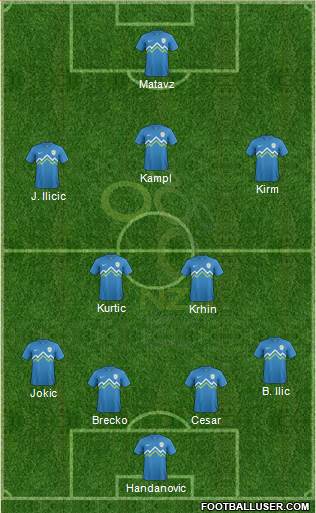 Slovenia Formation 2014