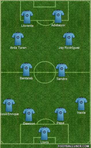 Tottenham Hotspur Formation 2014