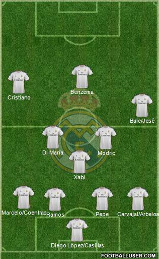 Real Madrid C.F. Formation 2014