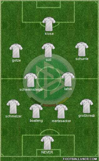 Germany Formation 2014