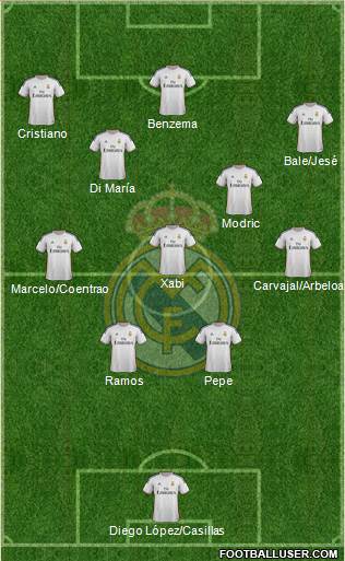 Real Madrid C.F. Formation 2014