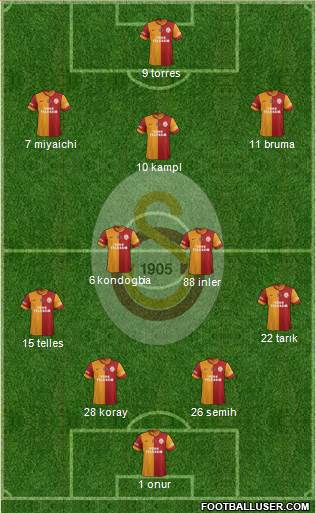 Galatasaray SK Formation 2014