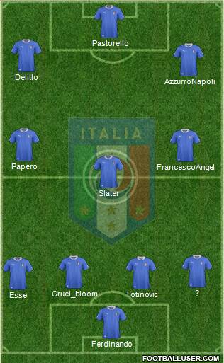 Italy Formation 2014