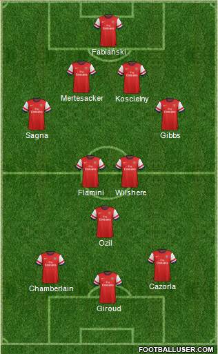 Arsenal Formation 2014