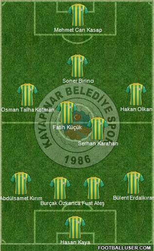 Diyarbakir Kayapinar Belediyespor Formation 2014