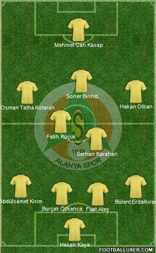 Alanyaspor Formation 2014