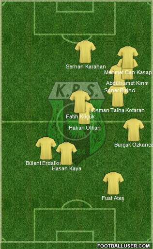Kilis Belediyespor Formation 2014