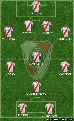 River Plate Formation 2014