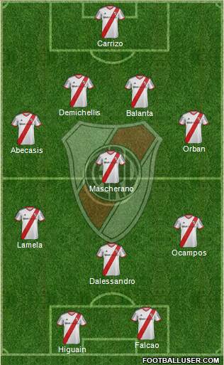 River Plate Formation 2014