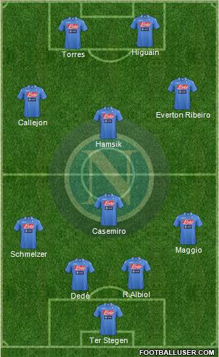 Napoli Formation 2014