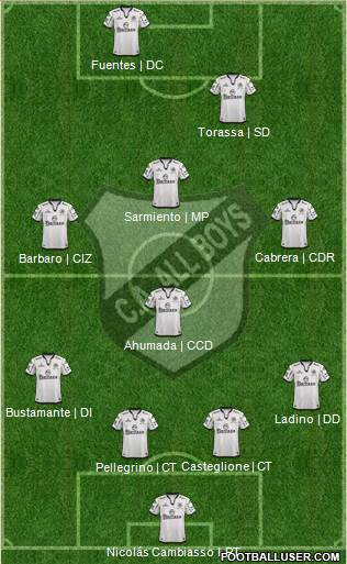 All Boys Formation 2014