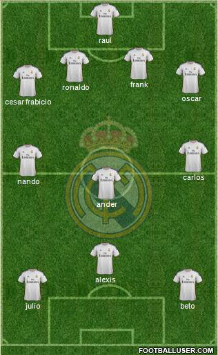 R. Madrid Castilla Formation 2014