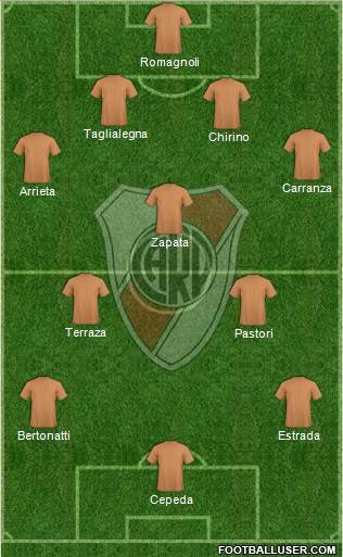 River Plate Formation 2014