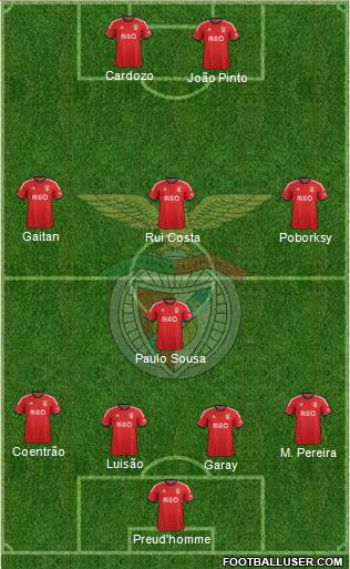 Sport Lisboa e Benfica - SAD Formation 2014