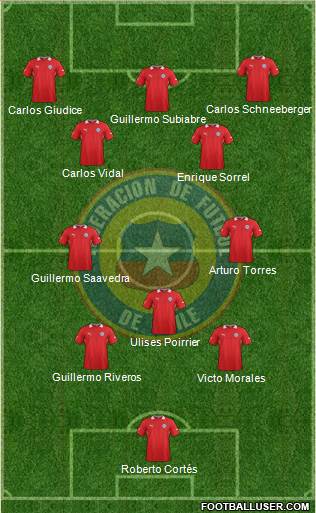 Chile Formation 2014