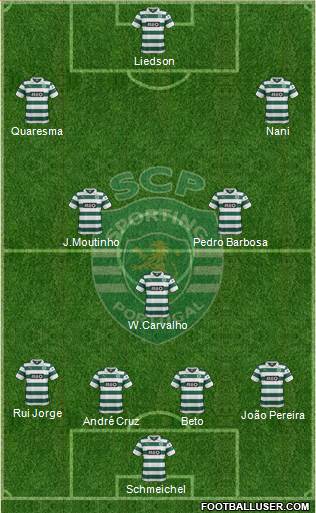 Sporting Clube de Portugal - SAD Formation 2014