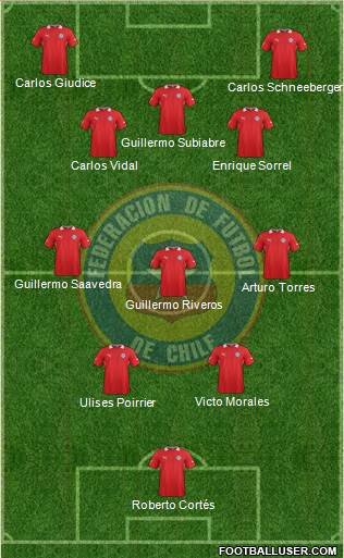Chile Formation 2014