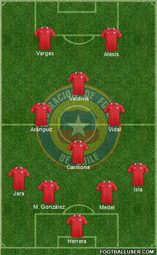 Chile Formation 2014