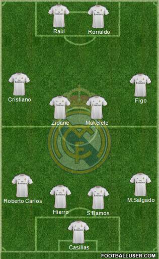 Real Madrid C.F. Formation 2014