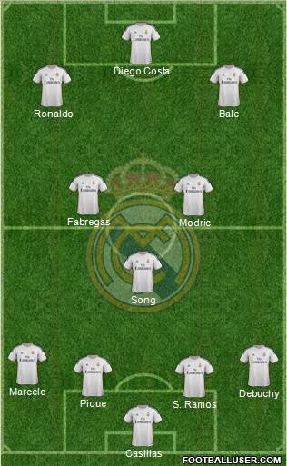 Real Madrid C.F. Formation 2014
