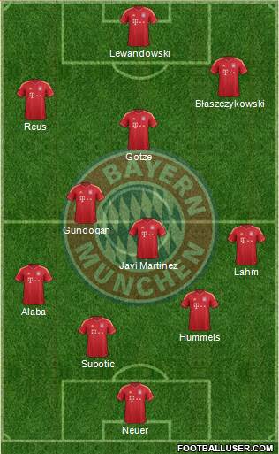 FC Bayern München Formation 2014