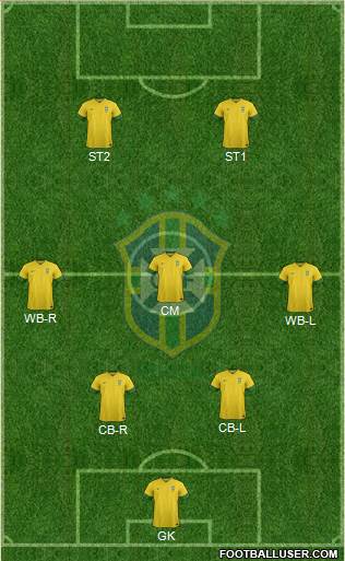 Brazil Formation 2014