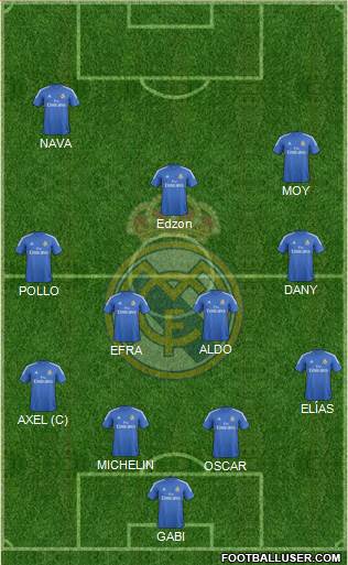 Real Madrid C.F. Formation 2014