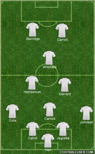 England Formation 2014