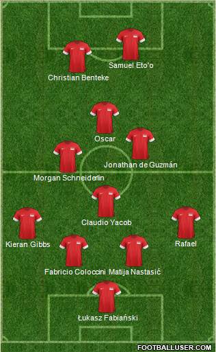 Singapore Formation 2014