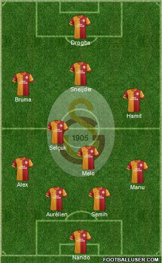 Galatasaray SK Formation 2014