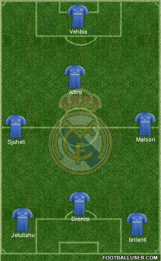 Real Madrid C.F. Formation 2014