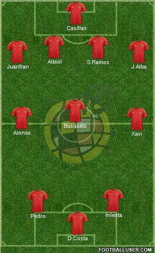 Spain Formation 2014