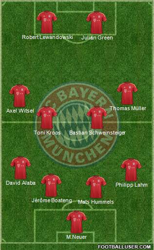FC Bayern München Formation 2014