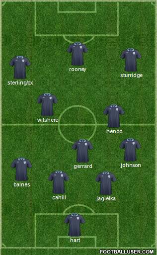 England Formation 2014