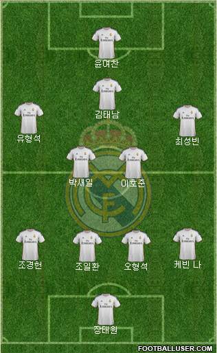 Real Madrid C.F. Formation 2014