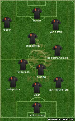 Holland Formation 2014