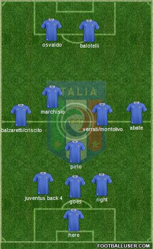 Italy Formation 2014