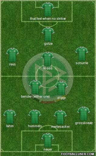 Germany Formation 2014