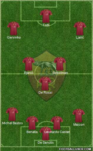 AS Roma Formation 2014