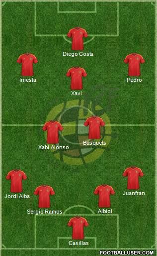Spain Formation 2014