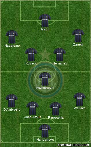 F.C. Internazionale Formation 2014