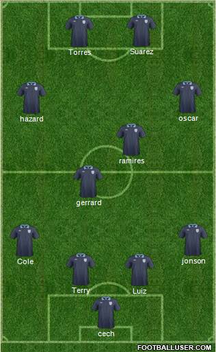 England Formation 2014