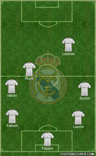Real Madrid C.F. Formation 2014
