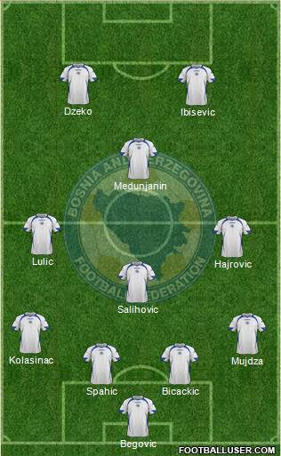 Bosnia and Herzegovina Formation 2014