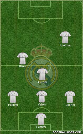 Real Madrid C.F. Formation 2014