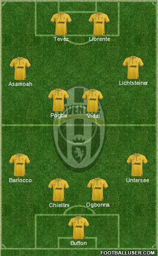 Juventus Formation 2014