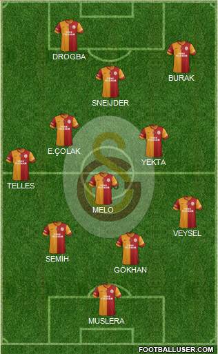 Galatasaray SK Formation 2014