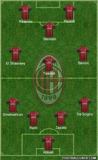 A.C. Milan Formation 2014