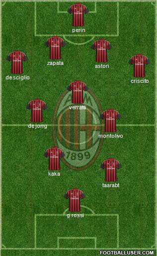 A.C. Milan Formation 2014