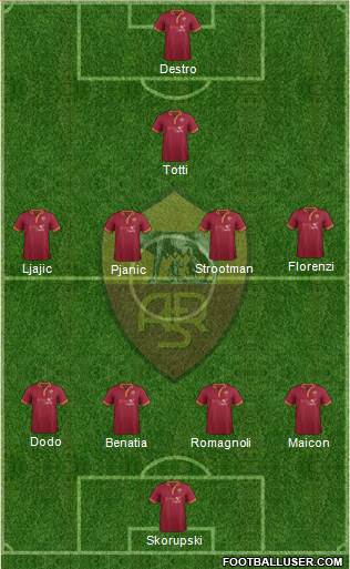 AS Roma Formation 2014